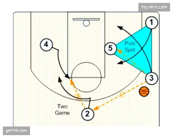 五外站位战术盛行于联盟 速度与空间成进攻组织核心要素